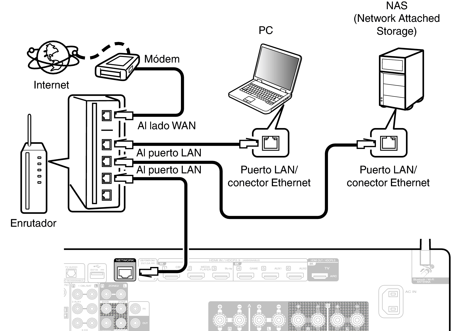 Conne LAN S70sU